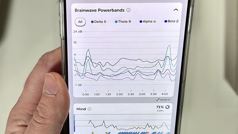 Muse S Athena Brainwave Results
