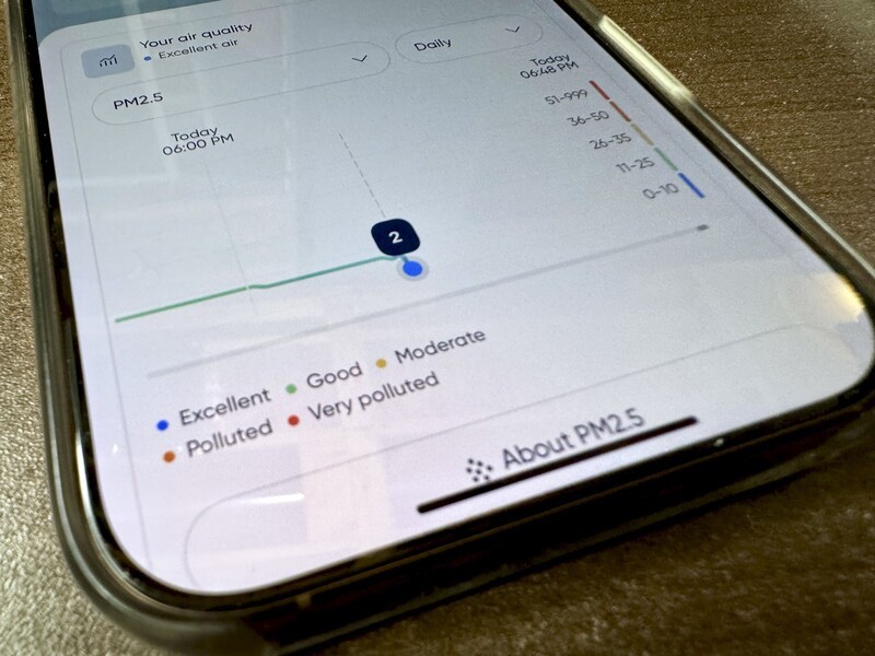 Blue Pure Air Quality Graph In App