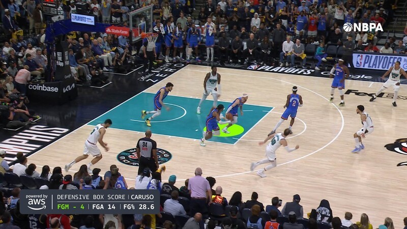 Aws Nba Defensiveboxscore Advancedstats Defensiveboxscore Broadcast 1b