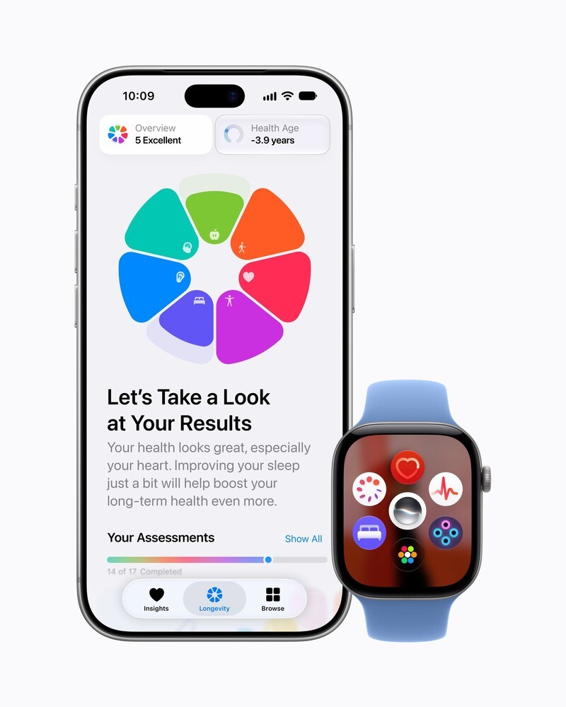 Apple Iphone 18 Pro Apple Watch Series 12 Redesigned Health App